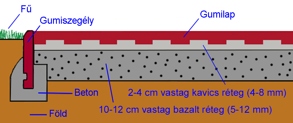 Rubber brick border 1000x40x250 mm slag red